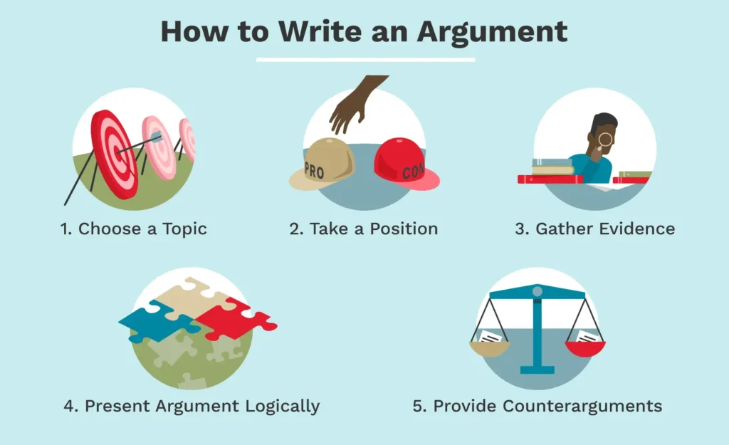 Now we will learn how to write an Argument in an argumentative essay