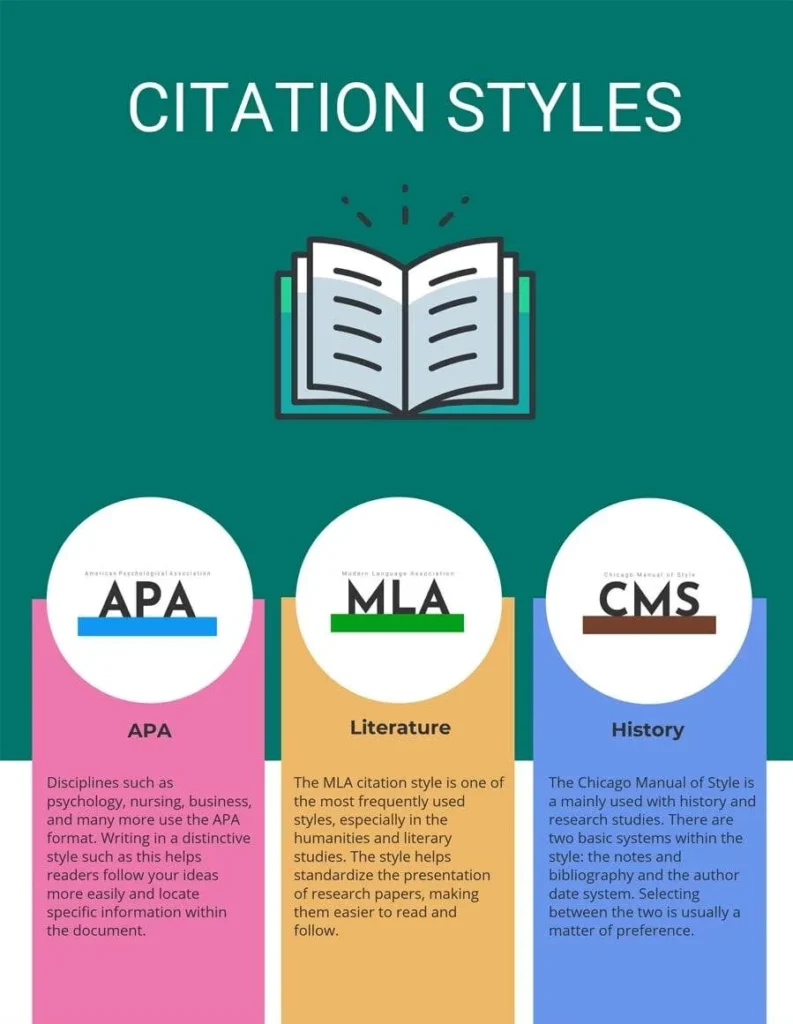 reference in academic writing