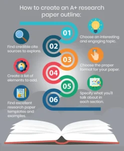 research paper outline format example